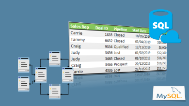 SQL & Database Design Mastery | CPDFormula by learnformula